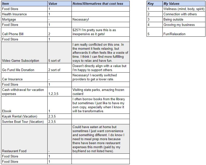 ValueBasedSpending-MyExample